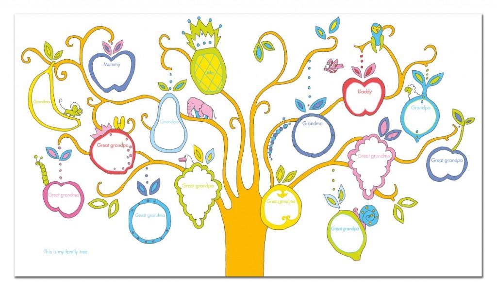 Family Tree