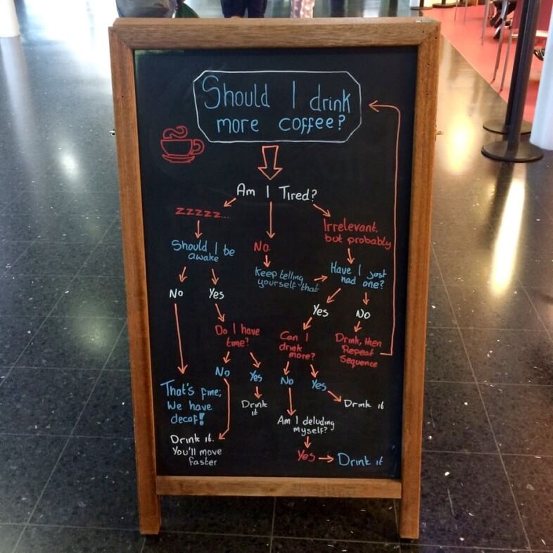 Should I drink more coffee?